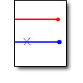 Digitizing Fundamentals II