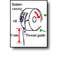 Understanding the Sewing Process I