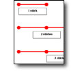 Understanding the Sewing Process II